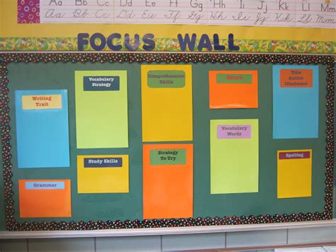 A Teachers Idea Beginners Guide Focus Walls In The Classroom