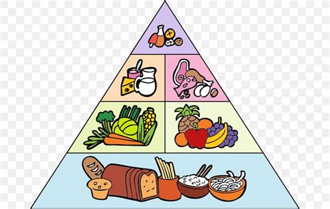 How To Draw A Food Pyramid Easy Design Talk