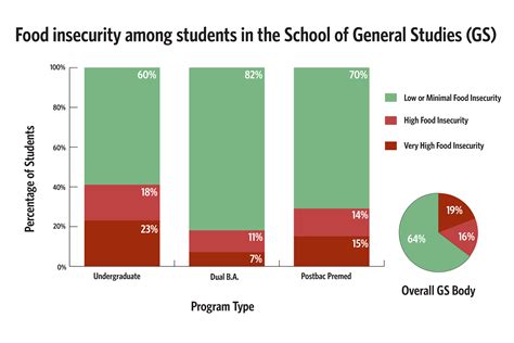 Close To 40 Percent Of Non Joint Or Dual Program Gs Students Experience