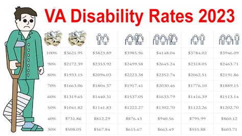 Va Disability Rates 2023 2023 Va Disability Pay Rates And Charts