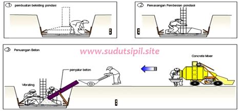 Jadual kerja pekerja pembersihan (perempuan) matlamat sekolah dalam taman hari masa isnin selas a rabu khami s 7.00 am 8.00 am. Sofcopy File Metode Pelaksanaan Pembangunan Gedung Sekolah ...