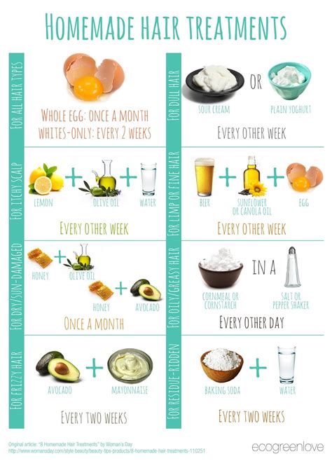 Pin By Ecogreenlove On Health Exercise And Beauty Diy Hair Treatment Homemade Hair Products