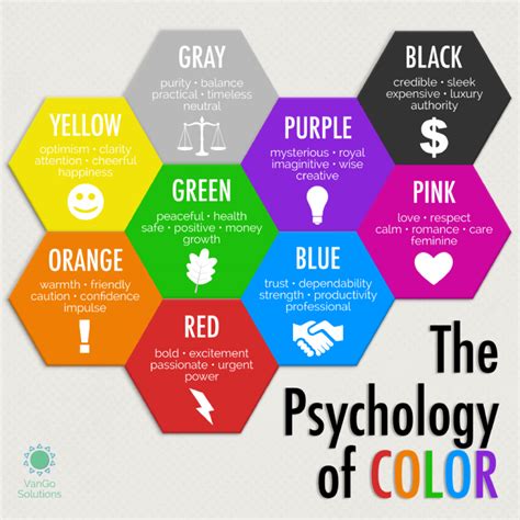 Infografis Psikologi Warna Color Psychology Psychology Color Theory