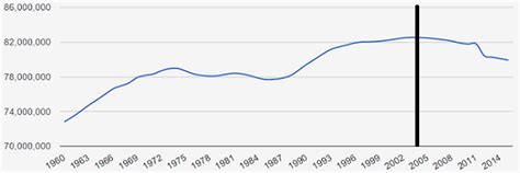 Sex, age, generation and migration background, 1 january. La fin du modèle économique Allemand ? | CentralCharts