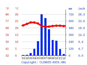 Detailed weather forecast for today, tomorrow, the week, 10 days, and the month on yandex.weather. Vythiri climate: Average Temperature, weather by month ...