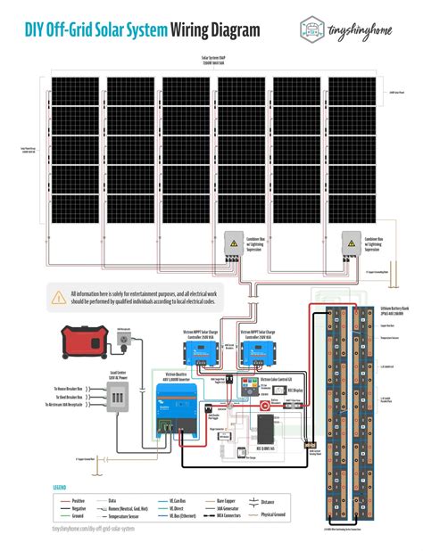 Diy Off Grid Solar Power System For Homestead Installation And Wiring