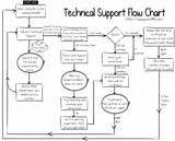 Images of Xkcd Computer Repair