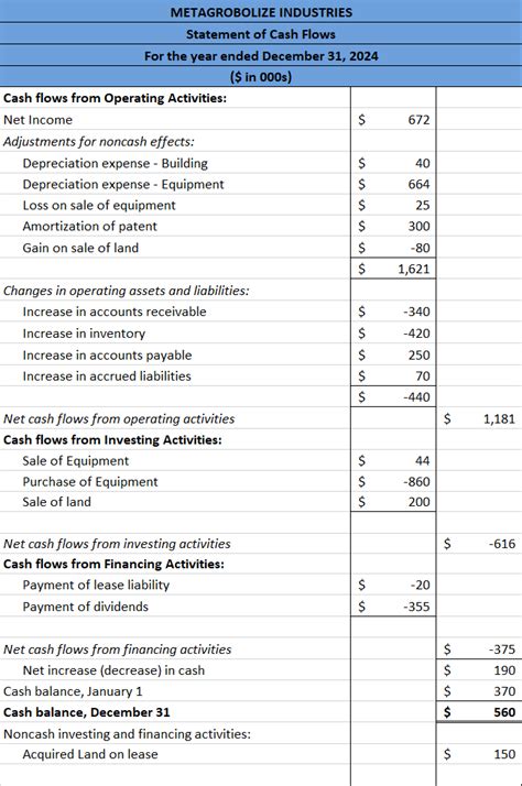 Solved Comparative Balance Sheets For 2024 And 2023 And A Statement