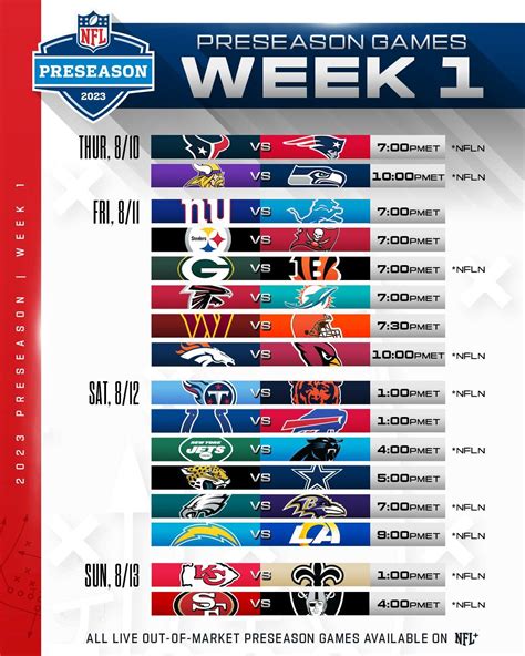 Nfl Preseason Schedule Week Start Times Odds How To Watch Hot Sex Picture