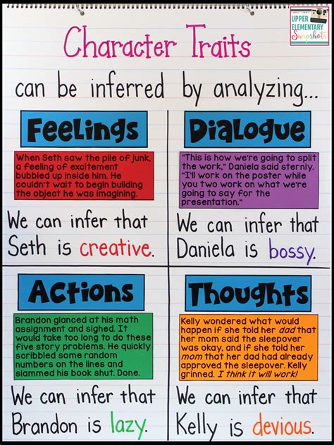 character traits anchor chart the reading passages on the anchor chart the