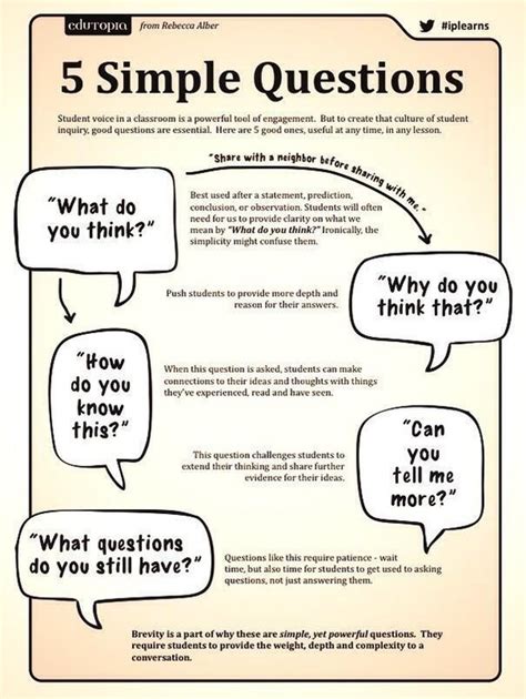 Effective Questioning Techniques For Teachers Boston Tea Party