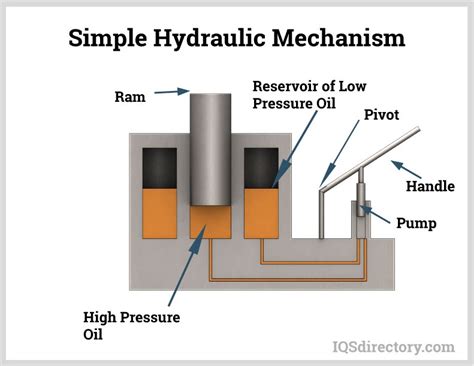 Hydraulic Schematic Explained Wiring Core