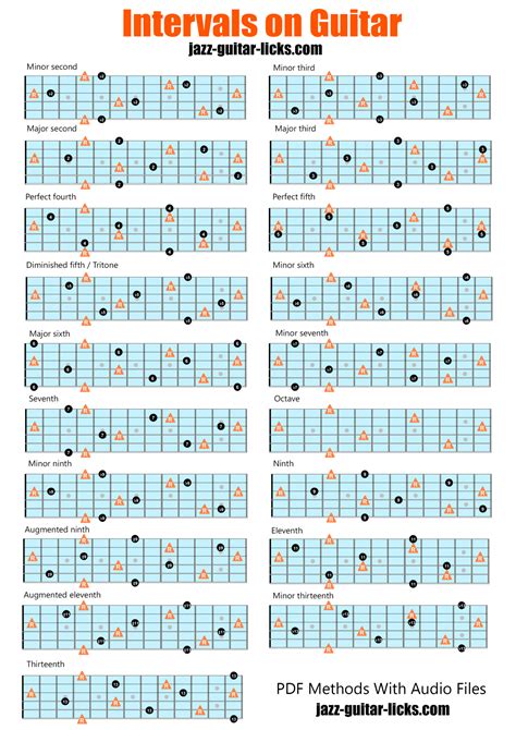 Intervals On Guitar Fretboard Cheat Sheet Infographic In 2023