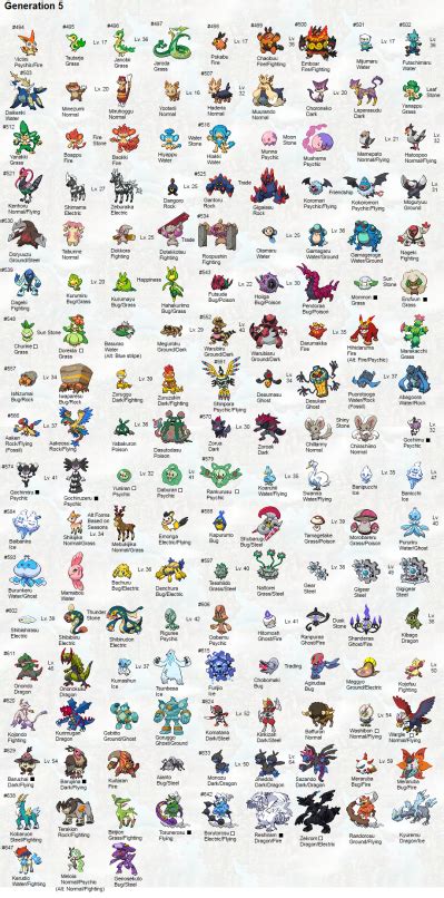 Pokemon Evolution Level Chart All Pokemon Evolutions Pokemon