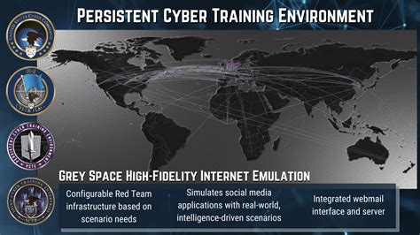 persistent cyber training environment pcte