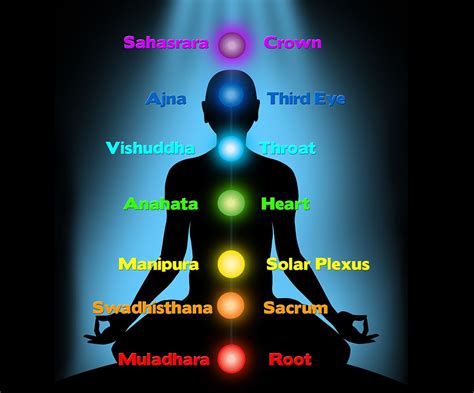 What Is Chakra Meditation For Beginners Know Here