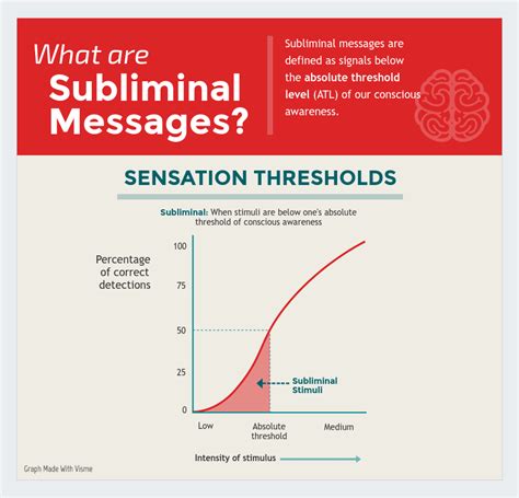And even if you can, it is still a relatively slow process because you are working with flesh and bone, which is slow to change at best. The Truth About Subliminal Messages Infographic | Visual ...