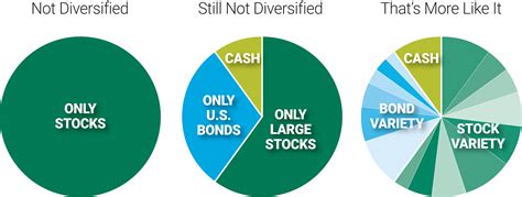 The Surprising Truth About Diversification