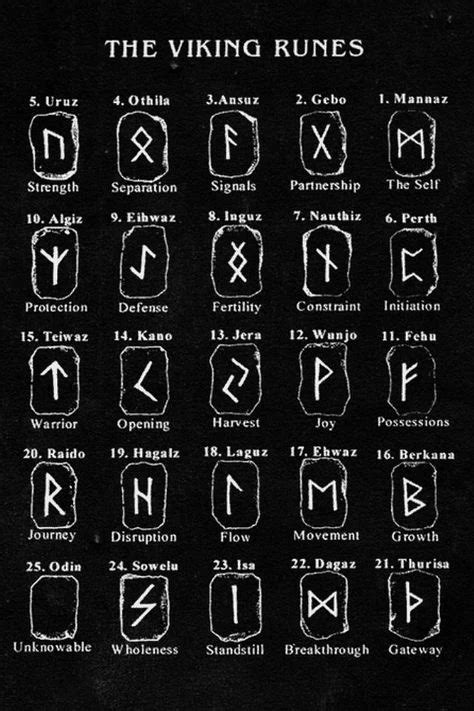 Runes Alphabet Origins And History Viking Rune Tattoo Rune Tattoo