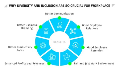 13 Diversity And Inclusion Interview Questions Hr University