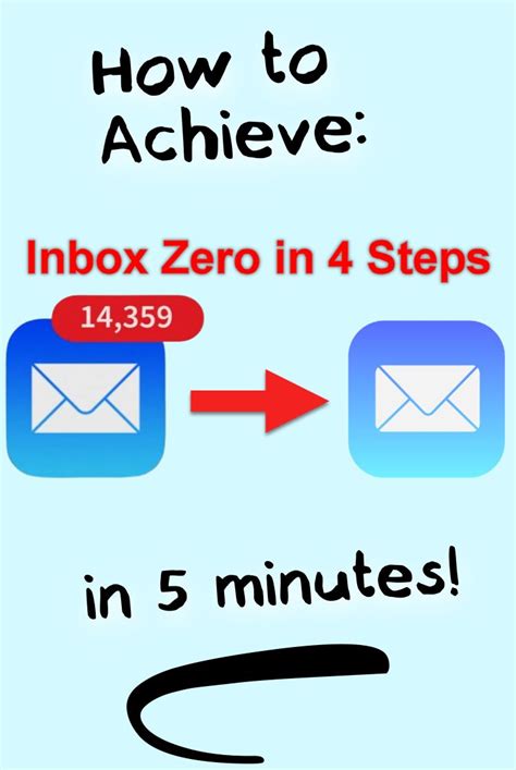 Inbox Zero In 4 Simple Steps Inbox Zero Work Smarter Inbox