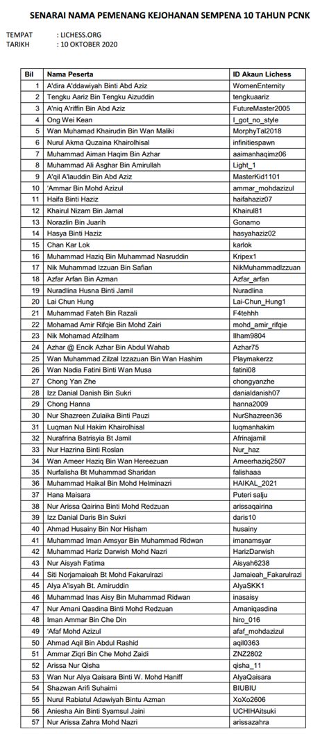 Alif satar & sherry umum senarai pemenang anugerah juara lagu 33. Senarai Nama Pemenang Kejohanan Sempena 10 Tahun PCNK | PCNK