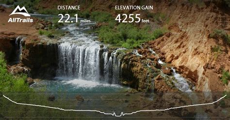 Havasu Falls And Mooney Falls Trail Arizona