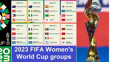 2023 fifa women s world cup groups fifa world cup news