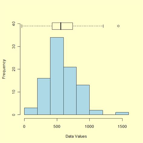 How to find the interquartile range (iqr) in spss. Box Plots