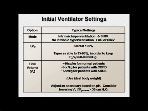 In acute respiratory distress syndrome (ards), anyone with the keys to a ventilator knows low tidal volume ventilation (~6 ml/kg ideal body weight) is standard care. Initial ventilator settings | Nursing stuff | Pinterest