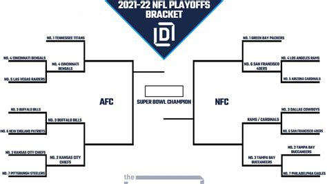 Printable Nfl Playoff Bracket 2021 22 For Nfc And Afc Heading Into The