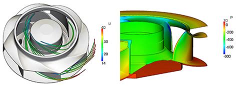 Flow Simulation With Cfd Hydro Aerodynamics Wolfson Unit Mtia
