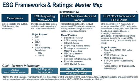 Esg Ratings Master Map Esg Navigator Hot Sex Picture