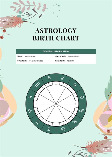 Free Blank Astrology Birth Chart