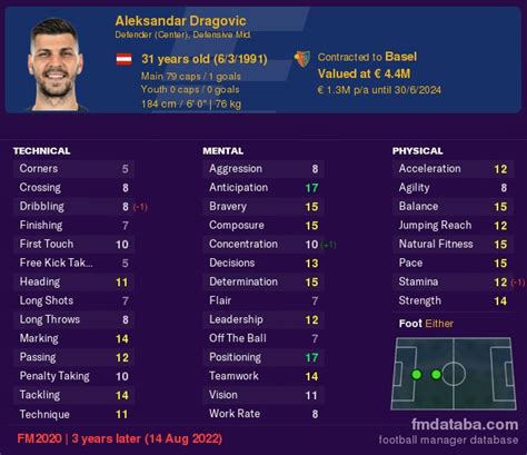 He also has a total of 1 chances created. Aleksandar Dragovic FM 2020 Profile, Reviews