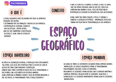 Mapa Mental Do Espaço Geográfico Ensino