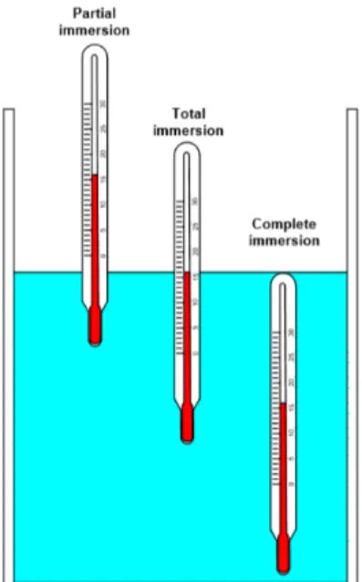 SNSU PK S 01 2020 PANDUAN KALIBRASI TERMOMETER CAIRAN DALAM GELAS