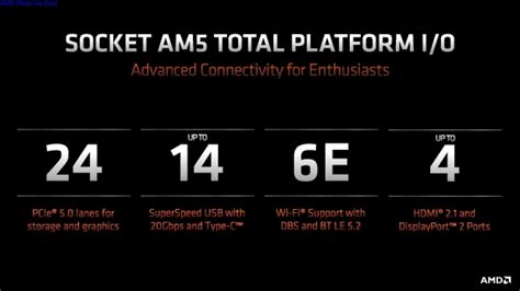 Amd Ryzen 7000 Series Zen 4 Cpus Everything You Need To Know