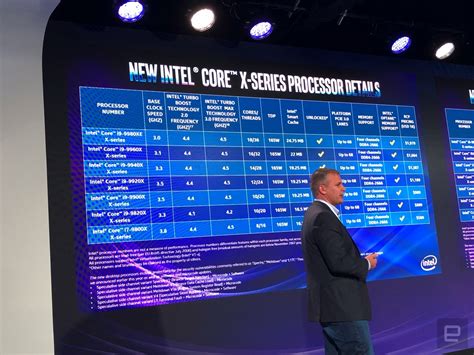 Intel 9th Generation Desktop Cpus Revealed Can Reach Up To 5ghz