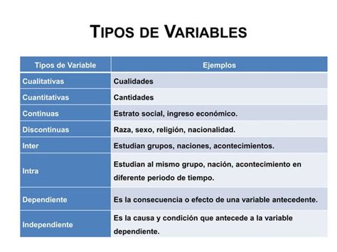 Tipos De Variables Cualitativas Cuantitativas Dependientes E