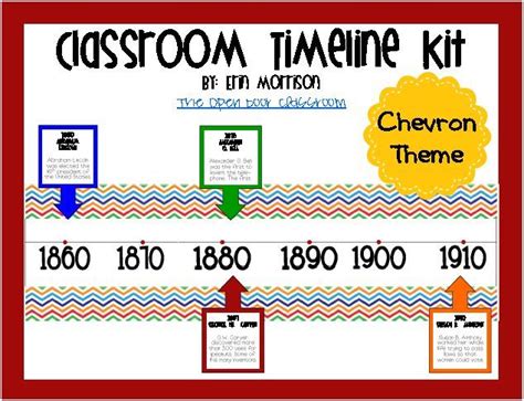 Classroom Timeline Classroom Timeline