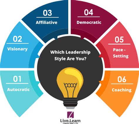 examples of different leadership styles