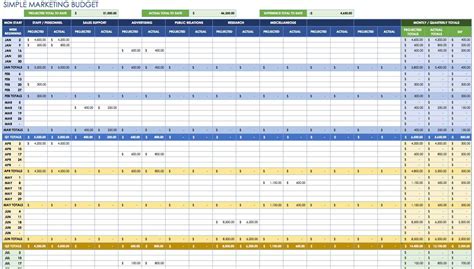 With a time and materials budget, the. time phased budget template excel - Pazzo