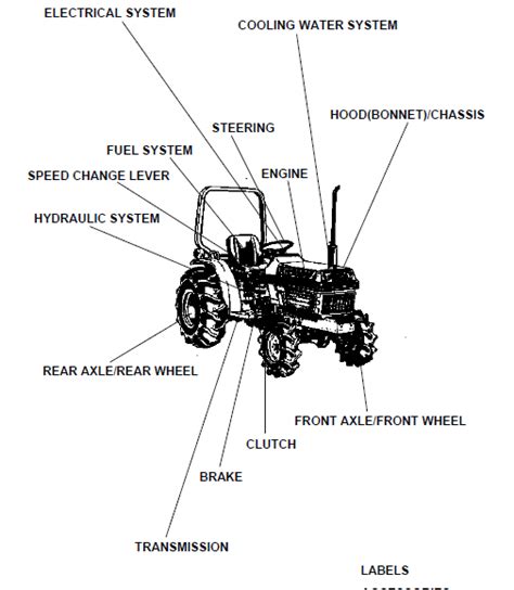 Kubota B2150e Tractor Illustrated Master Parts List Manual Pdf