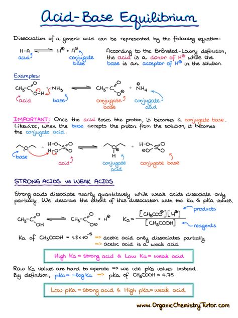 Acid Base Chemistry — Organic Chemistry Tutor