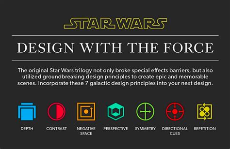 What You Can Learn About Infographic Design From Star Wars Infographic