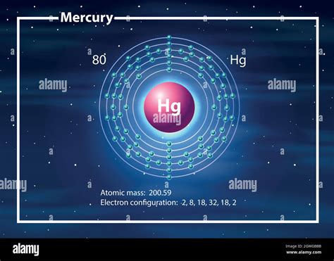 Estructura Del Atomo De Mercurio Fotos E Imágenes De Stock Alamy