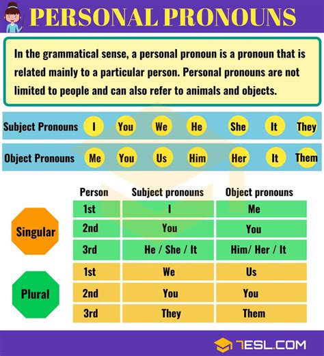 Pronoun Types Of Pronouns With Useful Examples Pronouns List • 7esl