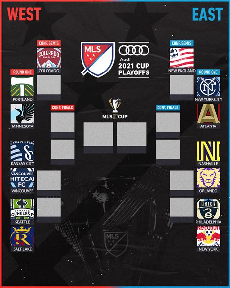 2021 Mls Playoff Bracket Rmls