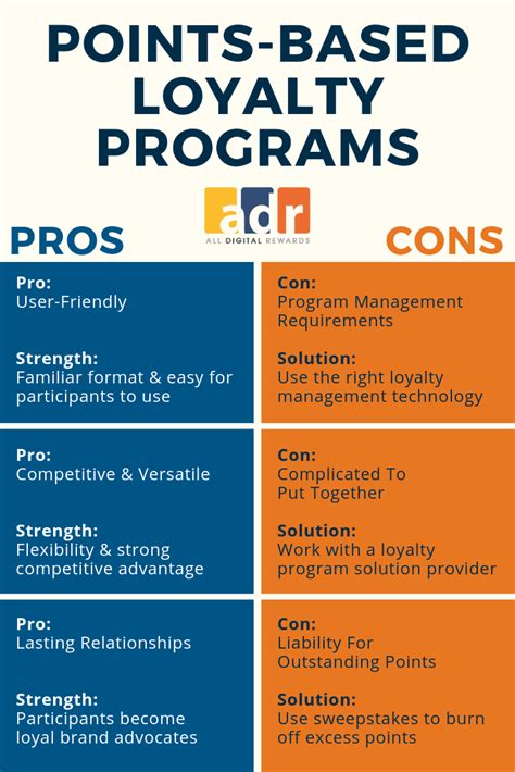 Ask The Experts Points Based Loyalty Program Pros And Cons